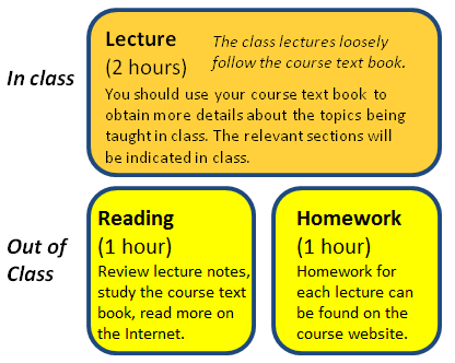 Homework para valentes
