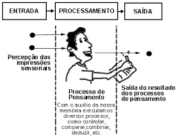 Fonte: Unicamp